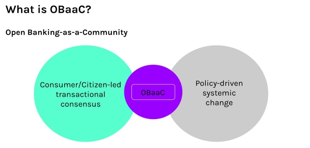 OBaaC Out-In model diagram showing consumer-led transactional consensus and policy-driven systemic change converging through OBaaC